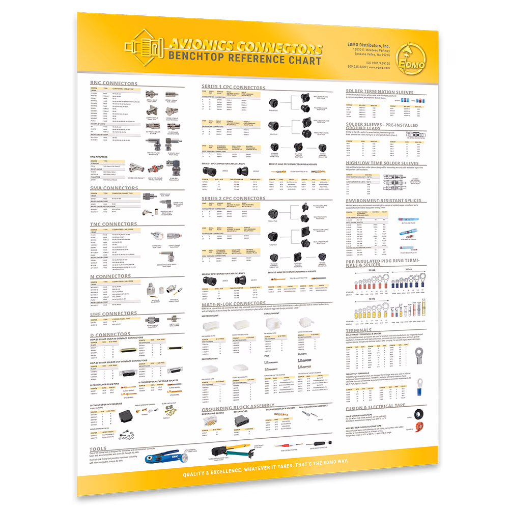 Avionics Connector Poster