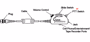 Switch & Cable Assembly | TJT-120 Jack/Switch, MS3116A10-6P Plug | 3 ft Coil Cable with 26 in Straight Section