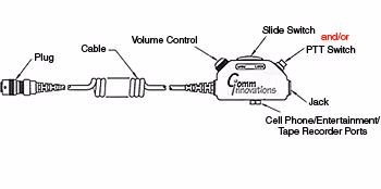 SWITCH and CABLE ASSEMBLY/Black case with large clothing clip, momentary ICS key, lock ICS vox switch and PTT transmit control, and 6 ft coil cable with MS3476W10-6P plug.